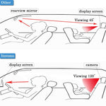 4.3-Inch Baby Monitor Display HD 1000-Line TFT Screen Portable Plastic Monitor for Clear Infant Viewing