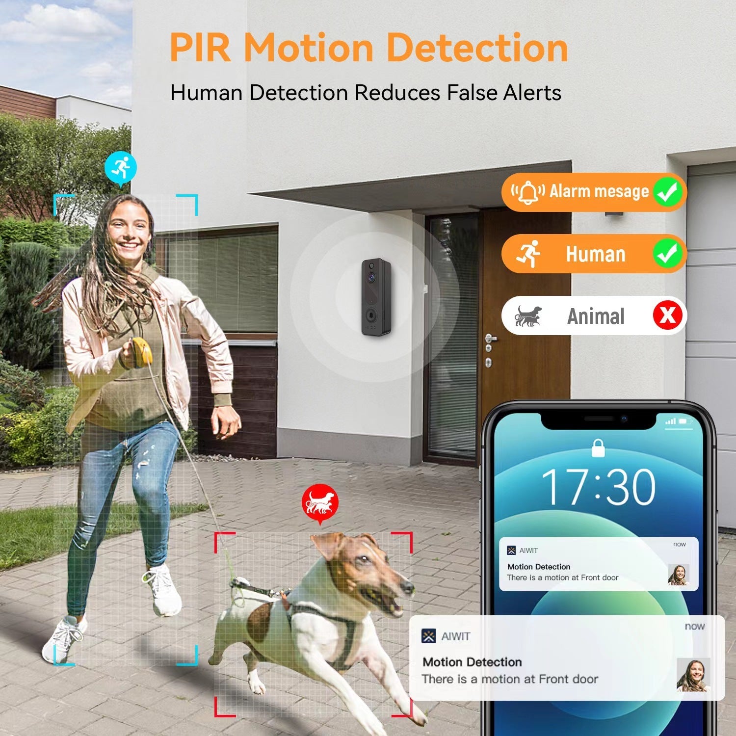 Remote Monitoring Of Visual Monitors